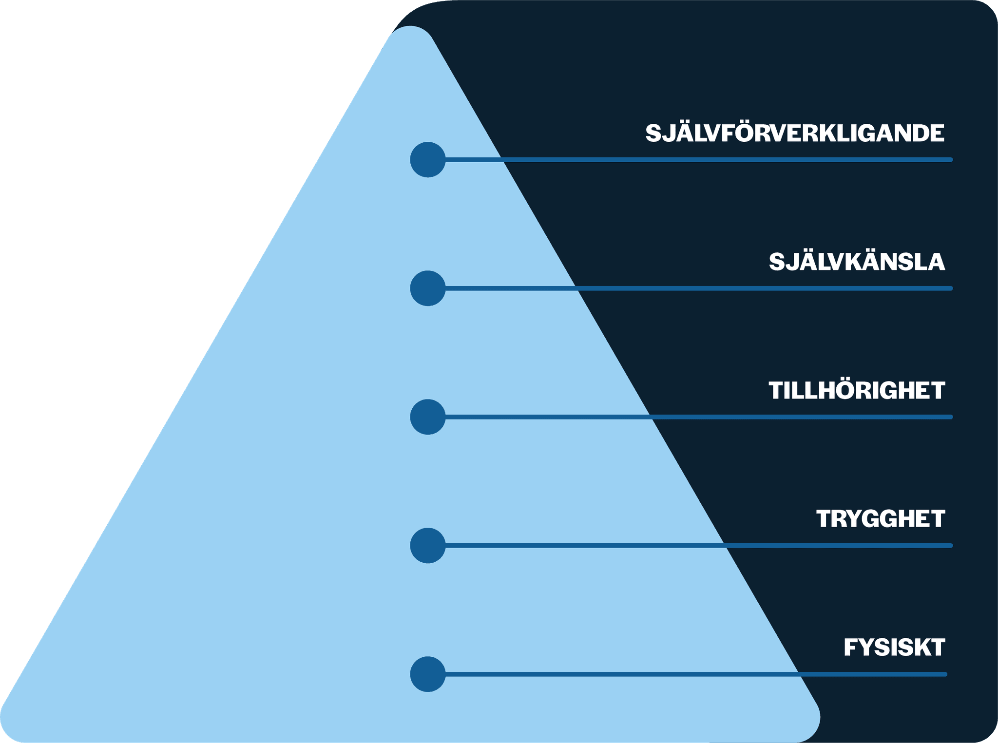 Maslow desk